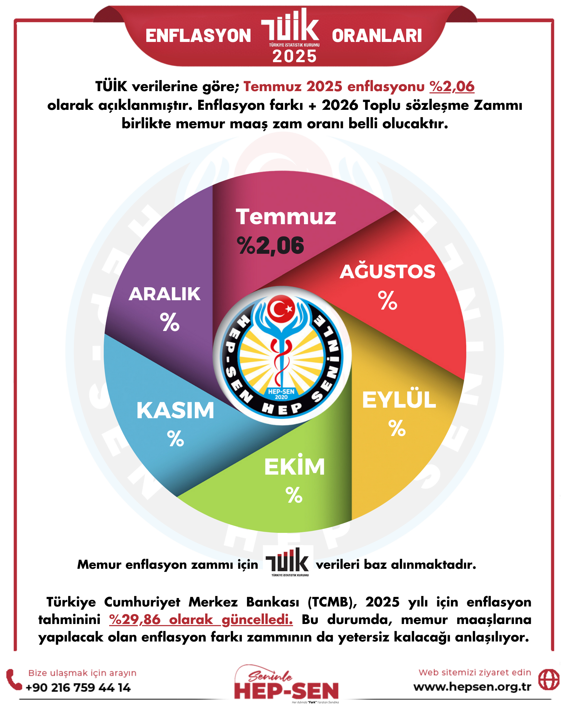TEMMUZ 2025 ENFLASYON ORANLARI: TÜİK, İTO VE ENAG VERİLERİ